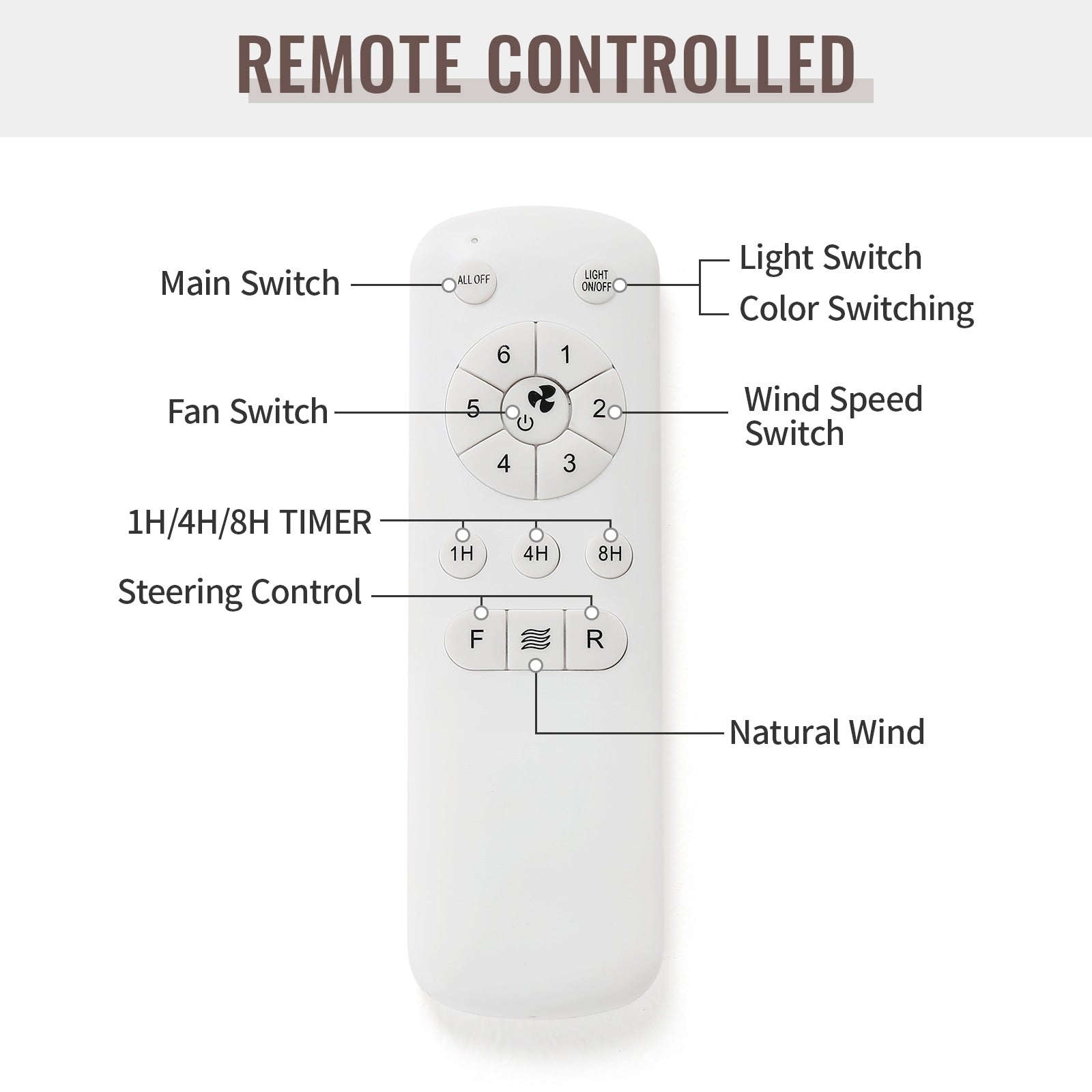 Ventilateur de plafond à LED intégré 48 et 52 pouces avec lumière et télécommande, moteur CC réversible
