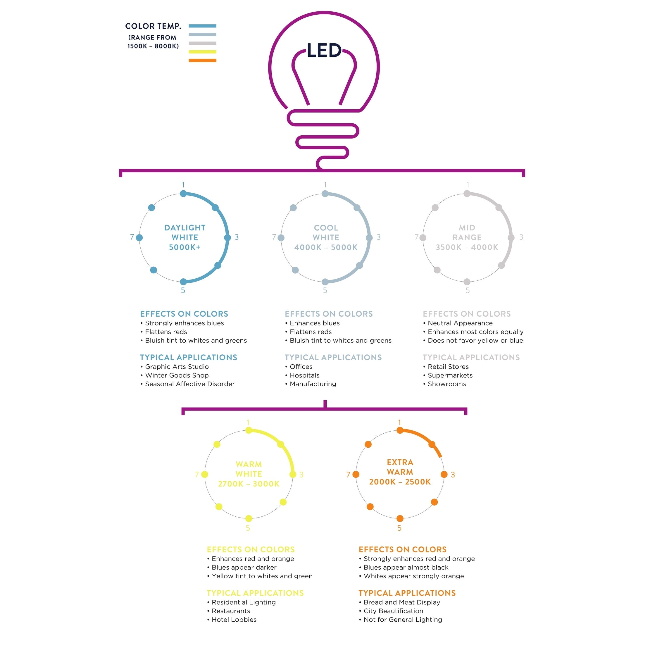 Lampe de table LED Eloise 27,5 en albâtre, blanc/feuille d'or par JONATHAN Y